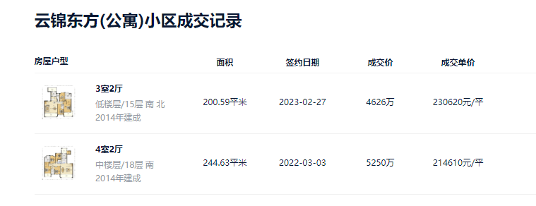 4月上海二手房成交量下挫置换客户及投资客“陷两难”bsport体育(图3)