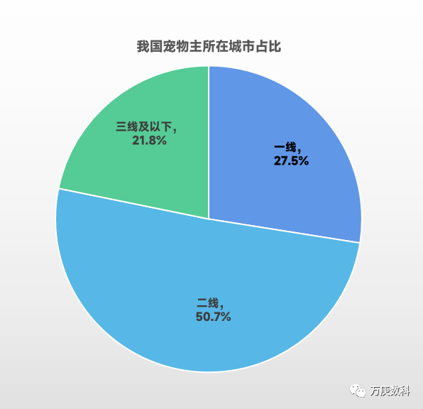 浅析我国宠物食品市场现状(图6)