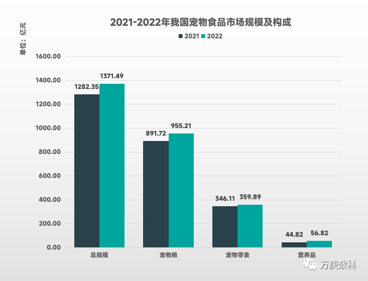 浅析我国宠物食品市场现状(图4)