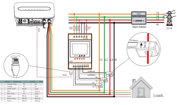 龙珠体育基于互联网的智能光伏发电运维平台的设计(图7)
