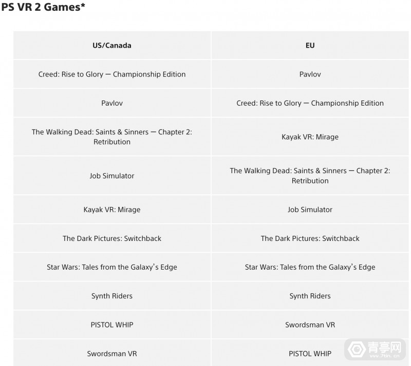 索尼PS VR2热门下载4月榜：拳击游戏《Creed》入选