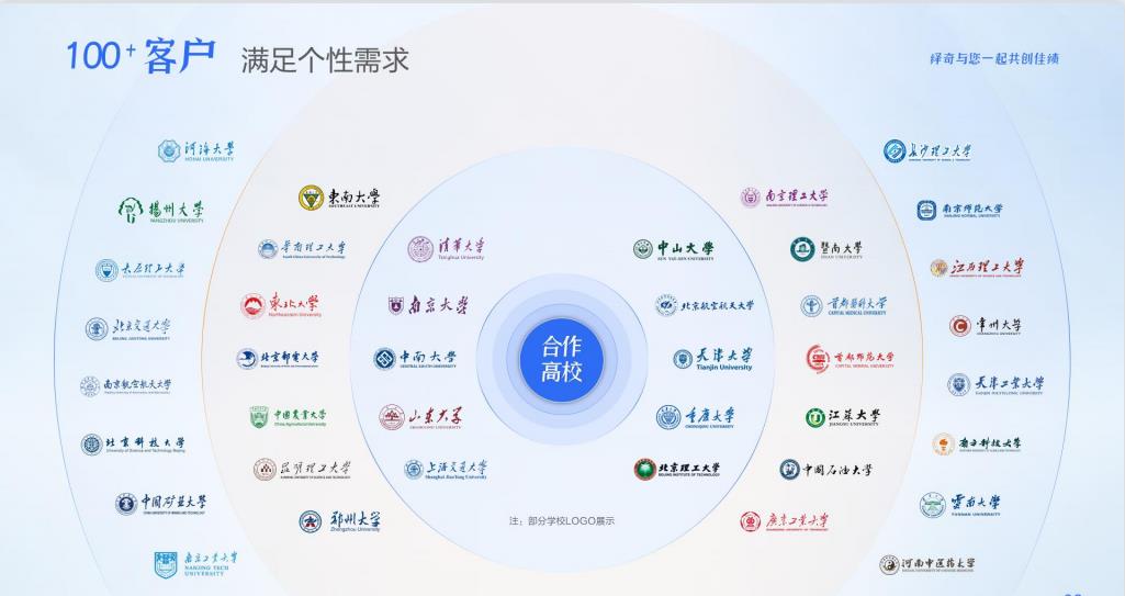 【绎奇演示学术PPT制作指南】科研学术PPT制作/PPT设计/PPT美化/PPT润色