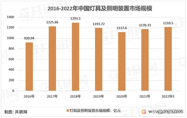 互联网+灯商社交圈共建价博鱼体育值圈子灯具共享平台(图2)