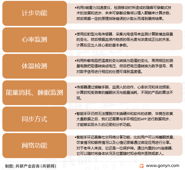 2023年中国智能手九游会J9 J9九游会环功能、市场份额及市场份额分析[图]