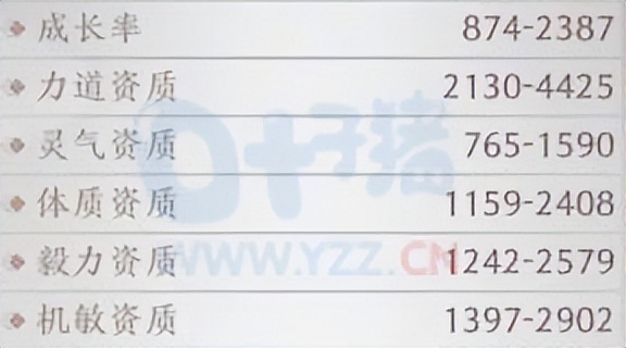 天龙八部2飞龙战天穷奇属性介绍 天龙八部2飞龙战天穷奇技能介绍