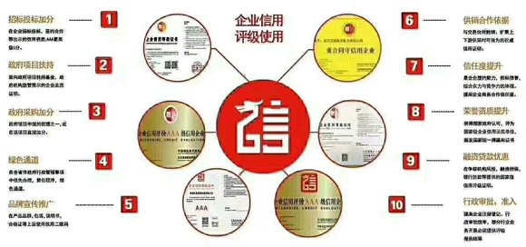 3a信用等级认证 网站电商认证重合同守信用证书