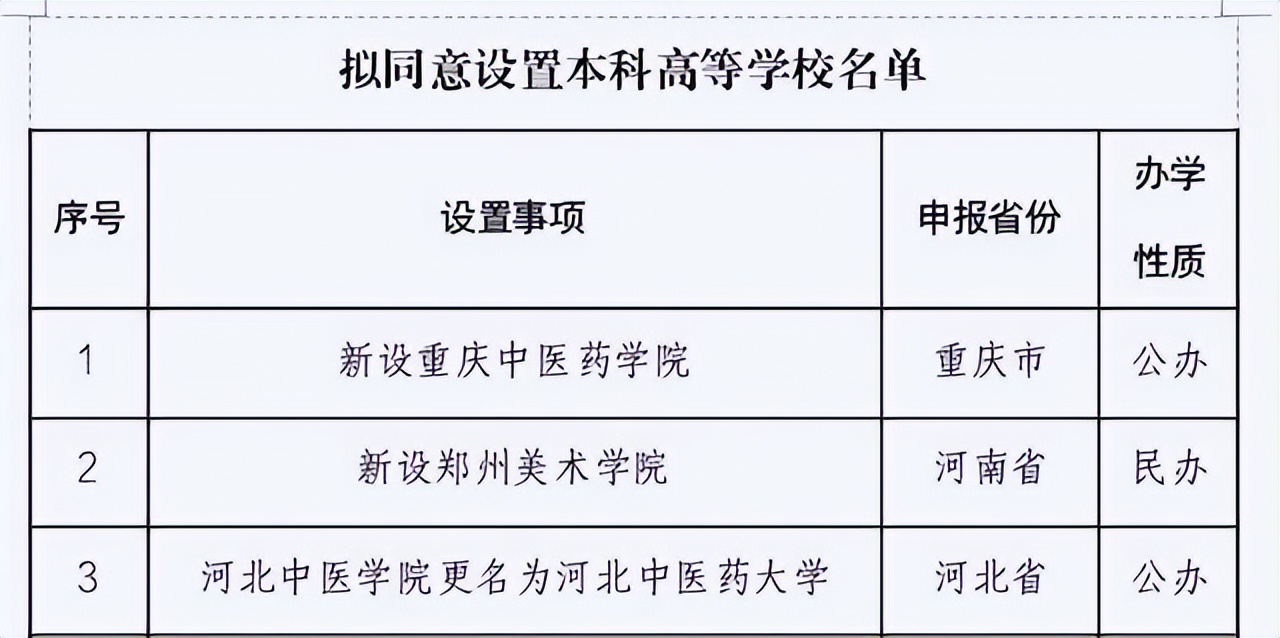 教育部消息：这4所院校“改头换面”民办、公办院校另有喜讯(图5)