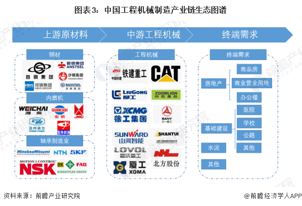 开云体育 开云平台预见2023：《2023年中国工程机械制造行业全景图谱》(附市场规模和发展前景等)(图3)
