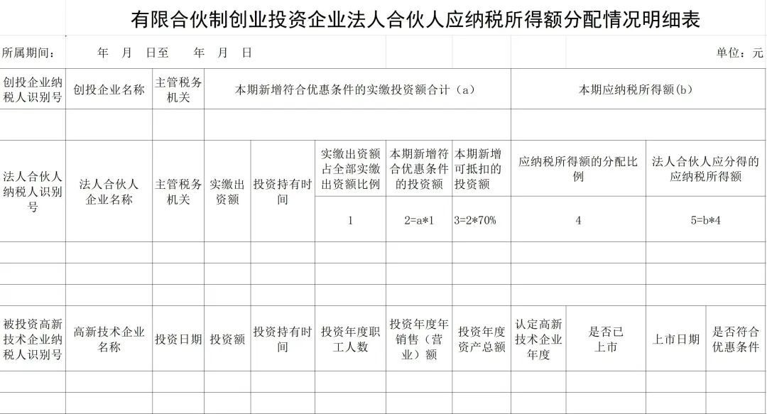 谈球吧体育创业投资税收优惠政策梳理及享受条件差异比较(图9)