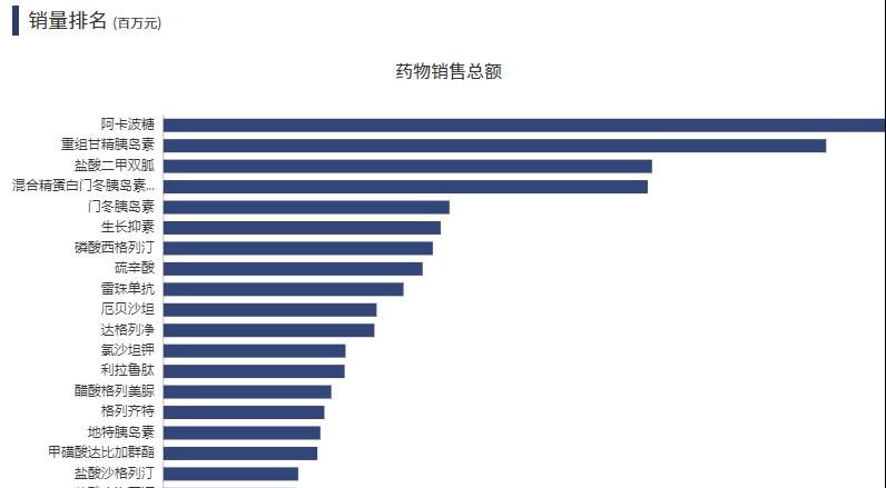 剑指千亿降糖药市场石药集团1类新药申请上市(图3)