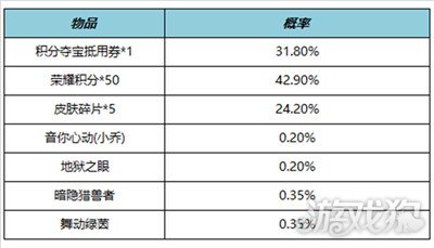 王者荣耀最新更新通知布告，四款恋人节限制返场