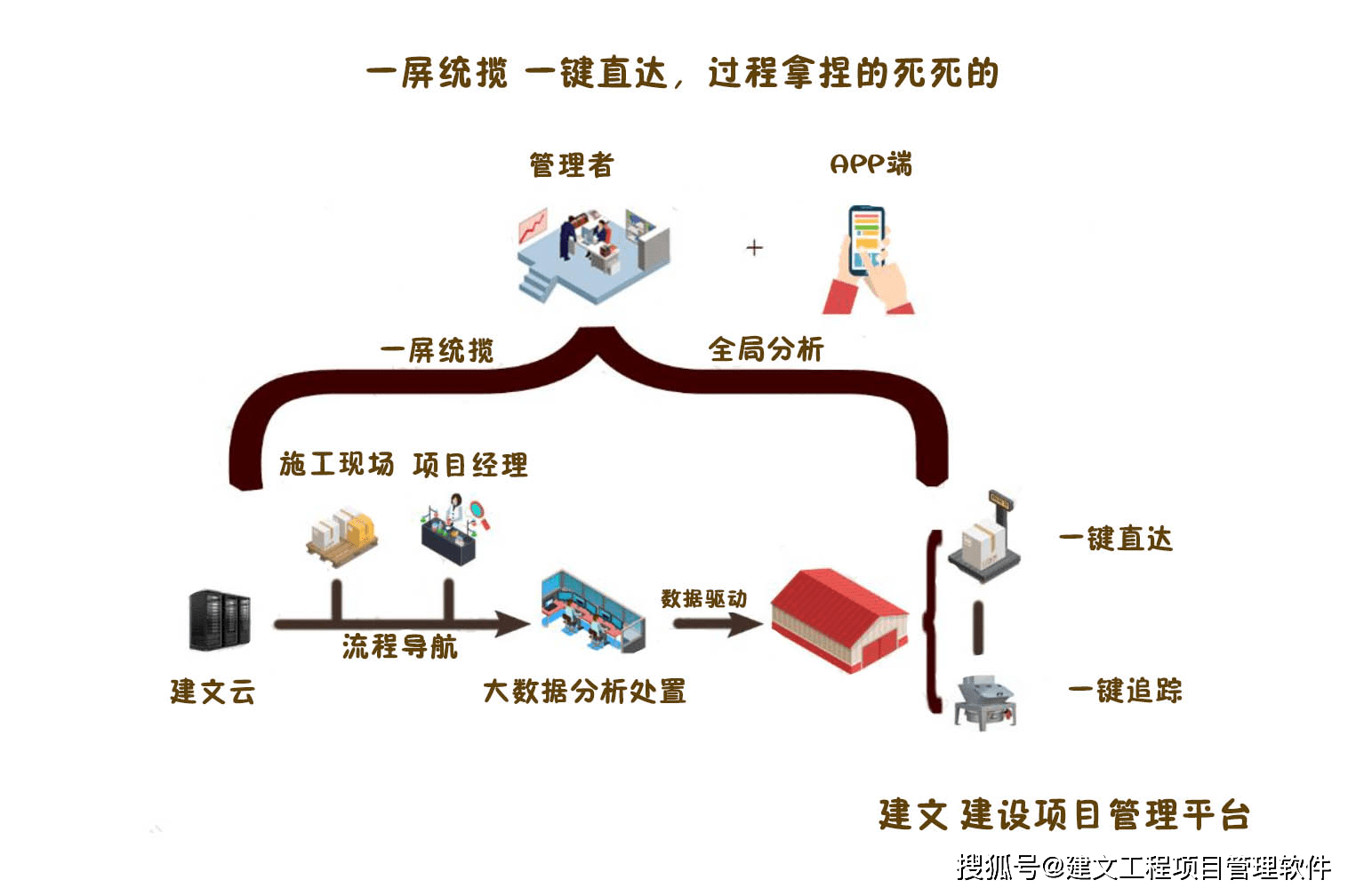 BOB全站装饰装修 保定华辰装饰签约建文云项目管理在线化、数字化(图4)