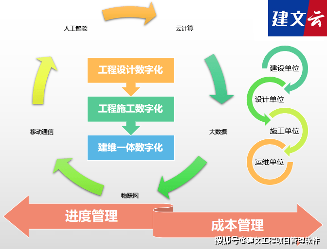 BOB全站装饰装修 保定华辰装饰签约建文云项目管理在线化、数字化(图2)