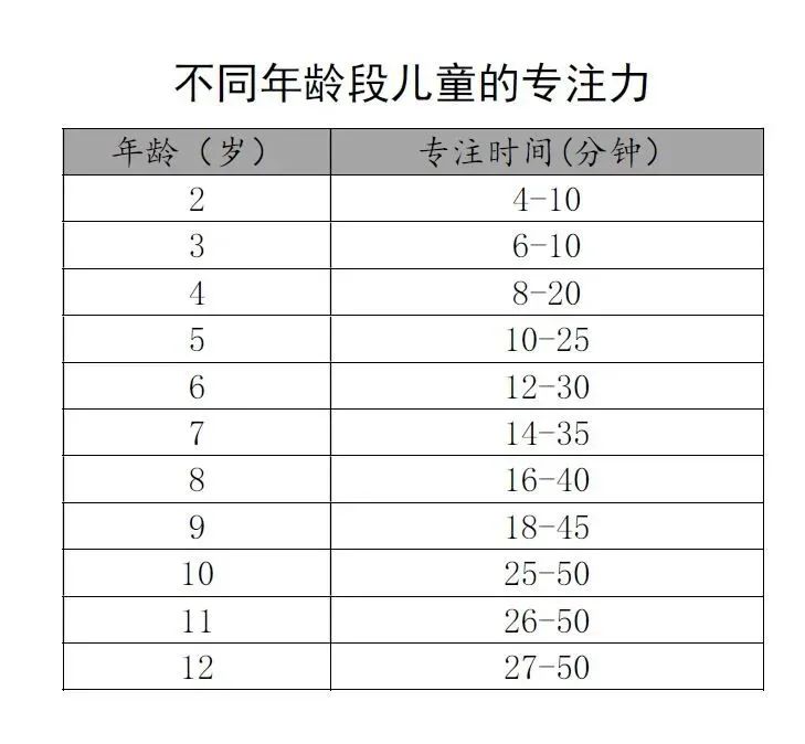 三年级以下的孩子，最应该培育那个才能