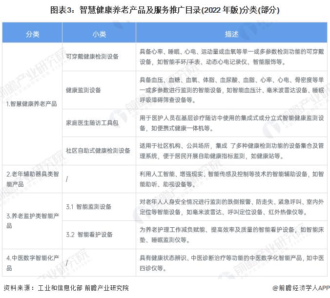 半岛体育【行业前瞻】2023-2028年中国养老行业发展分析(图2)