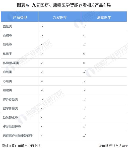 半岛体育【行业前瞻】2023-2028年中国养老行业发展分析(图3)