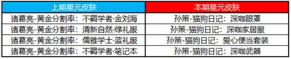 王者荣耀最新更新通知布告，四款恋人节限制返场