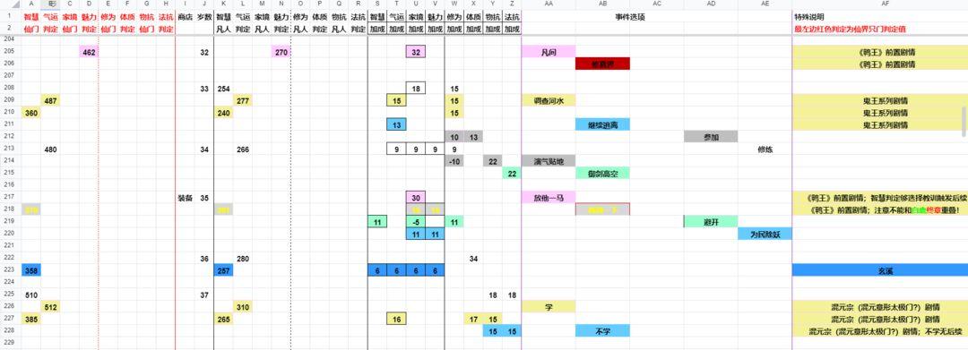 对峙到底游戏攻略