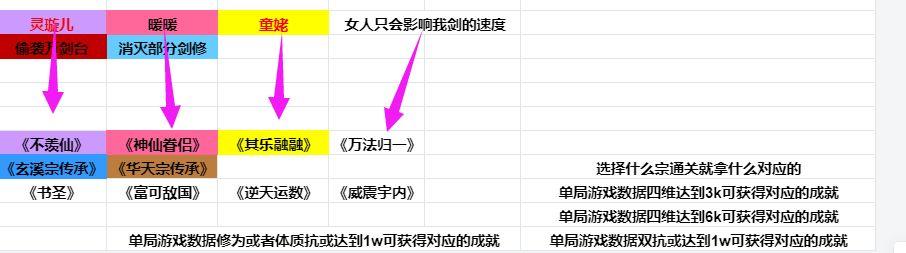 对峙到底游戏攻略