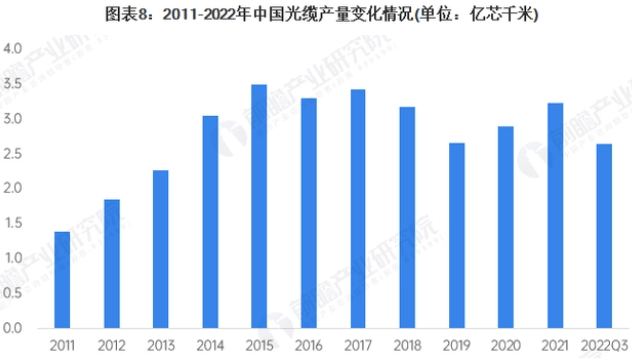 kb体育浅谈2023年中国电线电缆行业分析和发展现状及前景(图3)