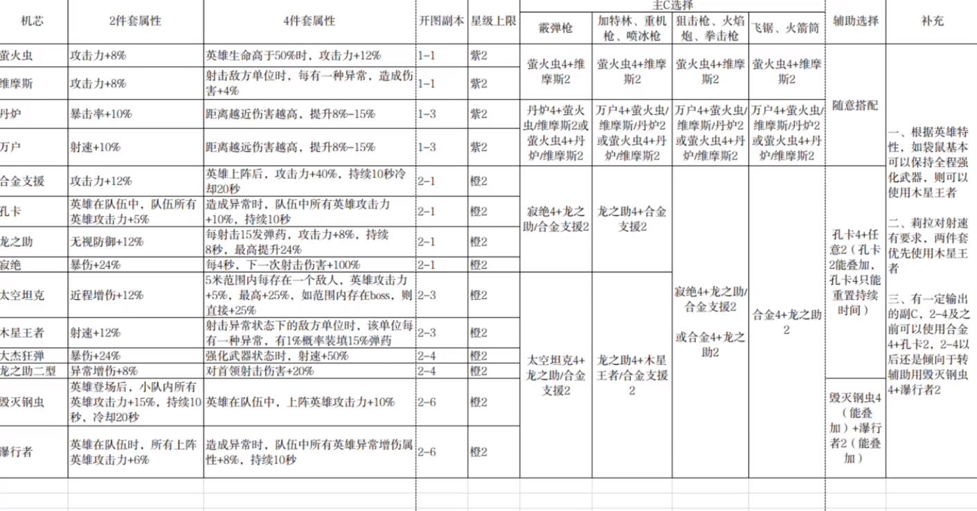 合金弹头醒觉：配件若何选择才气阐扬更大感化？一张图片给谜底