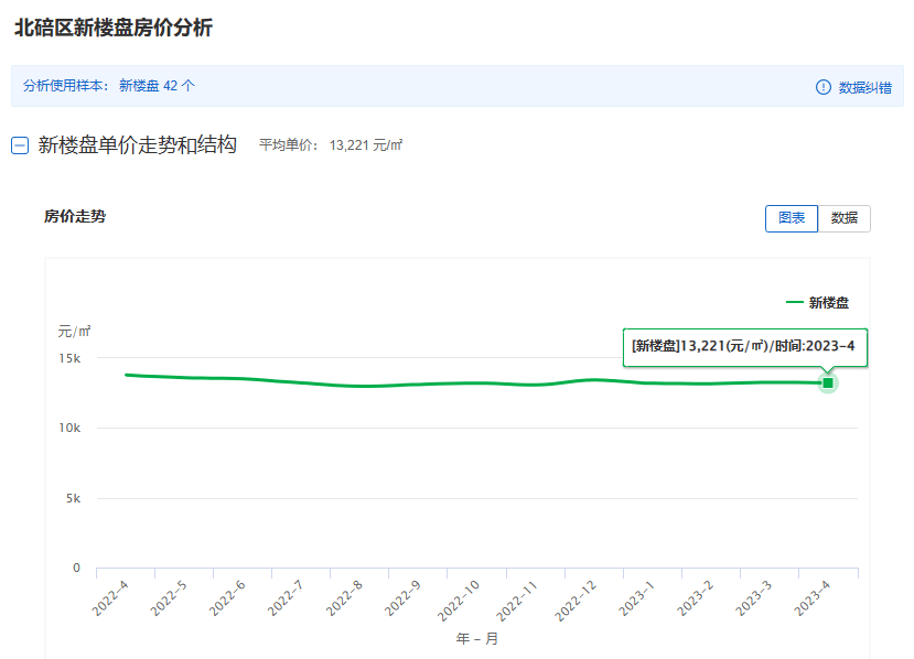 房价涨还是跌？重庆楼市5月最新房价地图发布刚需越来越难买了bsport体育？(图14)