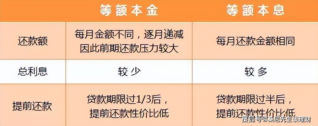 财商升级 | 分期买房、买车、还信用卡划算吗?