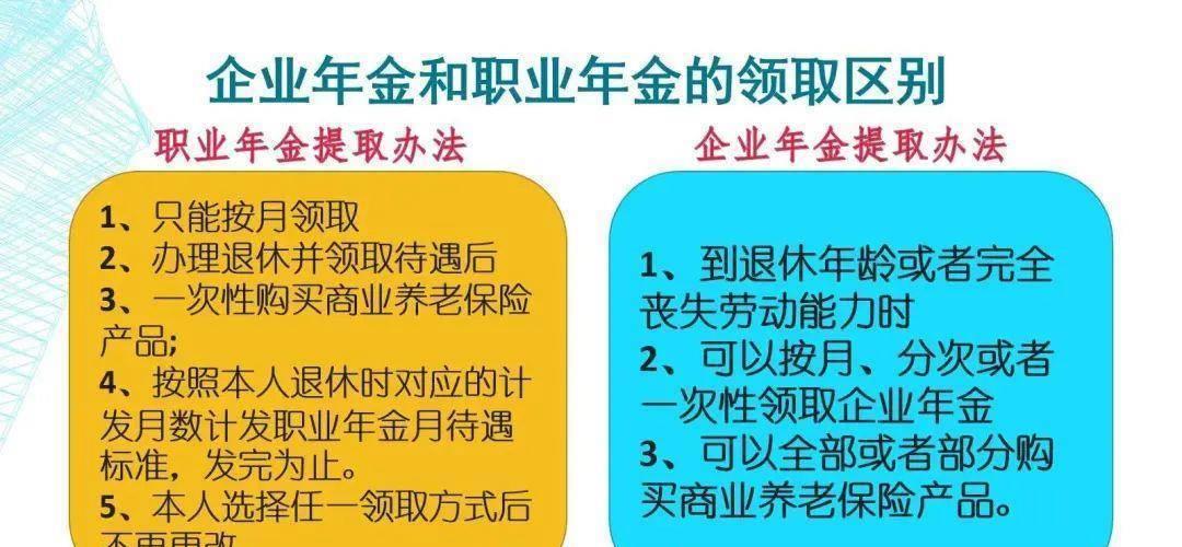 参加养老保险“三支柱”退休养老金能达到什么水平？能过万吗？半岛体育(图3)