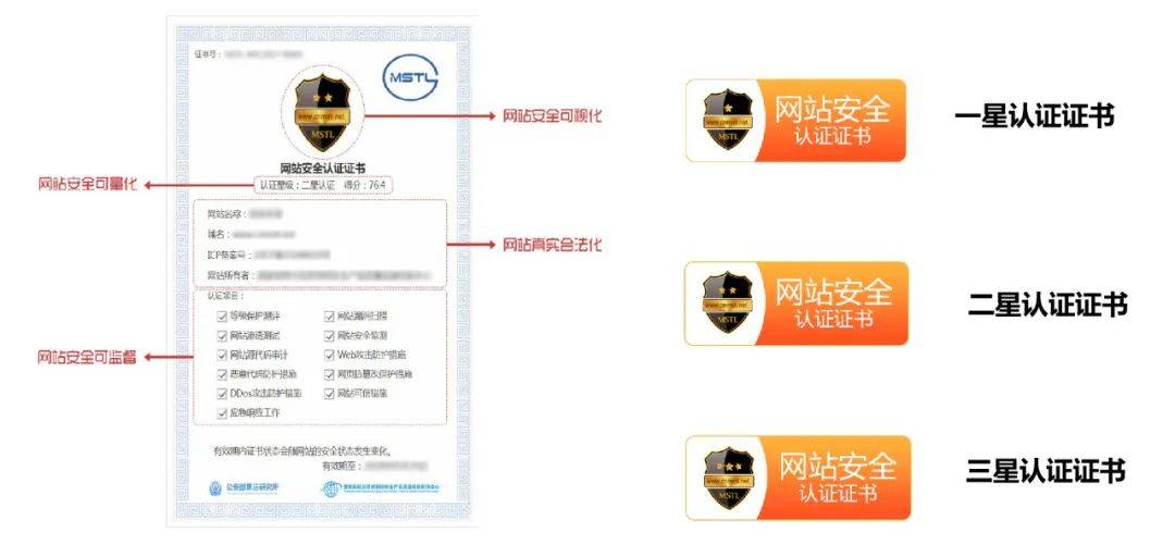 如何确保网站安全证书的有效性与安全性？