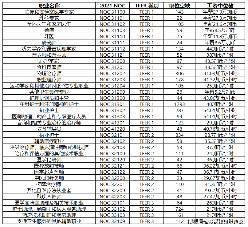 谈球吧体育加拿大移民 l 官宣！快速通道EE大变革！这6类人获益！(图4)