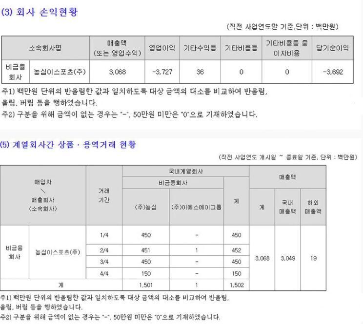 LOL战队有多灾，又一收战队公开财报，一年吃亏高达37亿