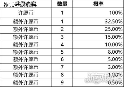 王者荣耀顶级玩家个性祈愿活动开启，活动内容介绍