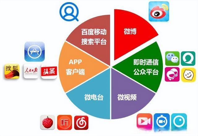 常见的6个软文推广方法