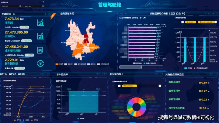 全网最详细的商业智能BI知识讲解开云体育 开云平台(图13)