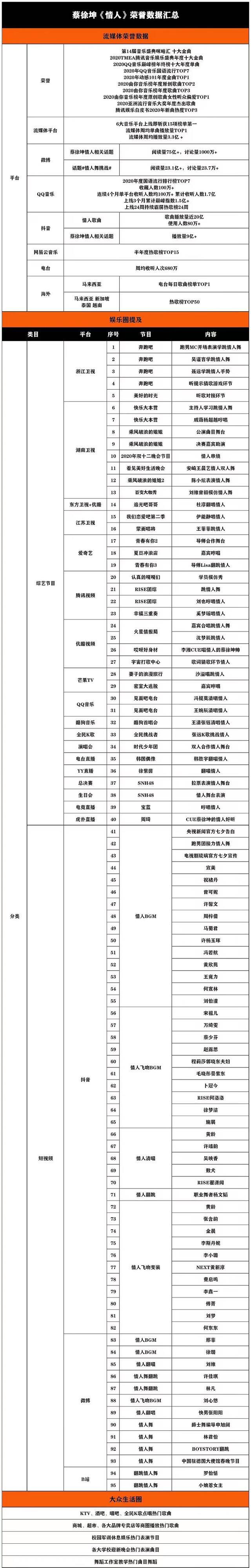 原创蔡徐坤被前经纪公司起诉，索赔金额高达4500万元，下个月二次开庭