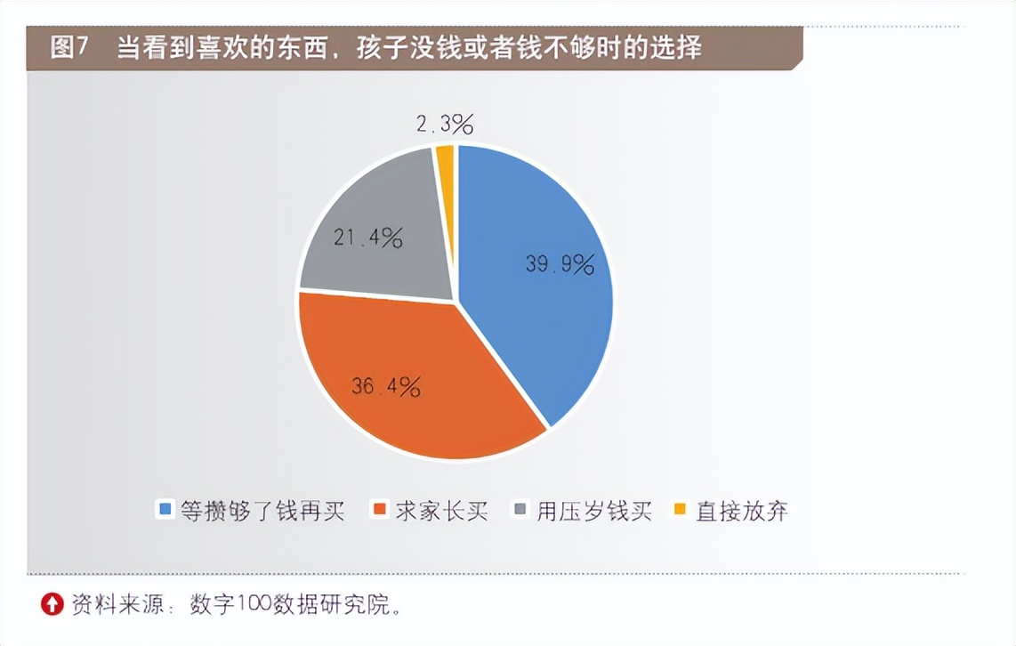 九游会J9 J9九游会2023中国儿童财商教育现状观察(图9)