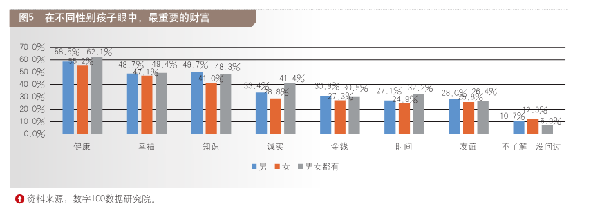 九游会J9 J9九游会2023中国儿童财商教育现状观察(图6)