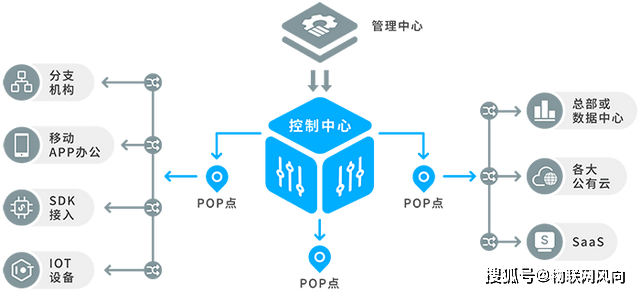 欧亚体育数字赋能行业领先！唯一网络科技将亮相2023厦门物博会(图1)