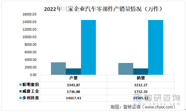 【前景趋势】一文读懂2爱游戏AYX022年中国汽车零部件行业重点企业对比分析(图8)