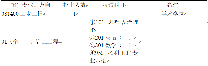 thu水木考研：清华大学水利水电工程系土木工程2024年考研攻略