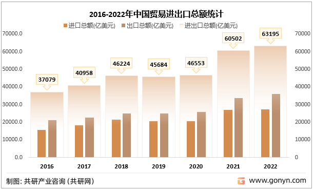 2023年中国加芒果体育工贸易行业发展历程及规模分析[图](图4)