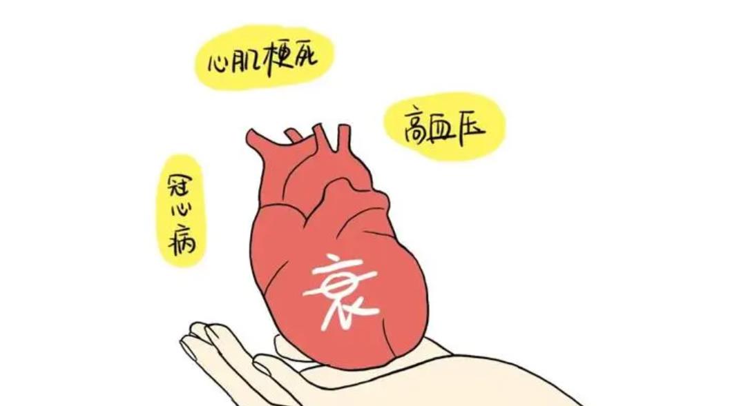 警惕！这几类药物可导致或加剧心衰