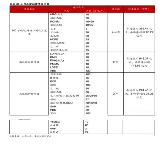 民营炼化龙头荣盛石化的“痛”kaiyun(图2)