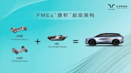 新能源汽车延Kaiyun 开云体育续产销快速增长态势 红旗品牌5月乘势而上交出8500辆答卷(图5)