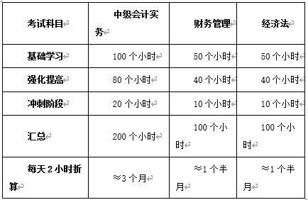 2023年中级会计职称报名在即 这四项工作要提前完成泛亚电竞(图1)