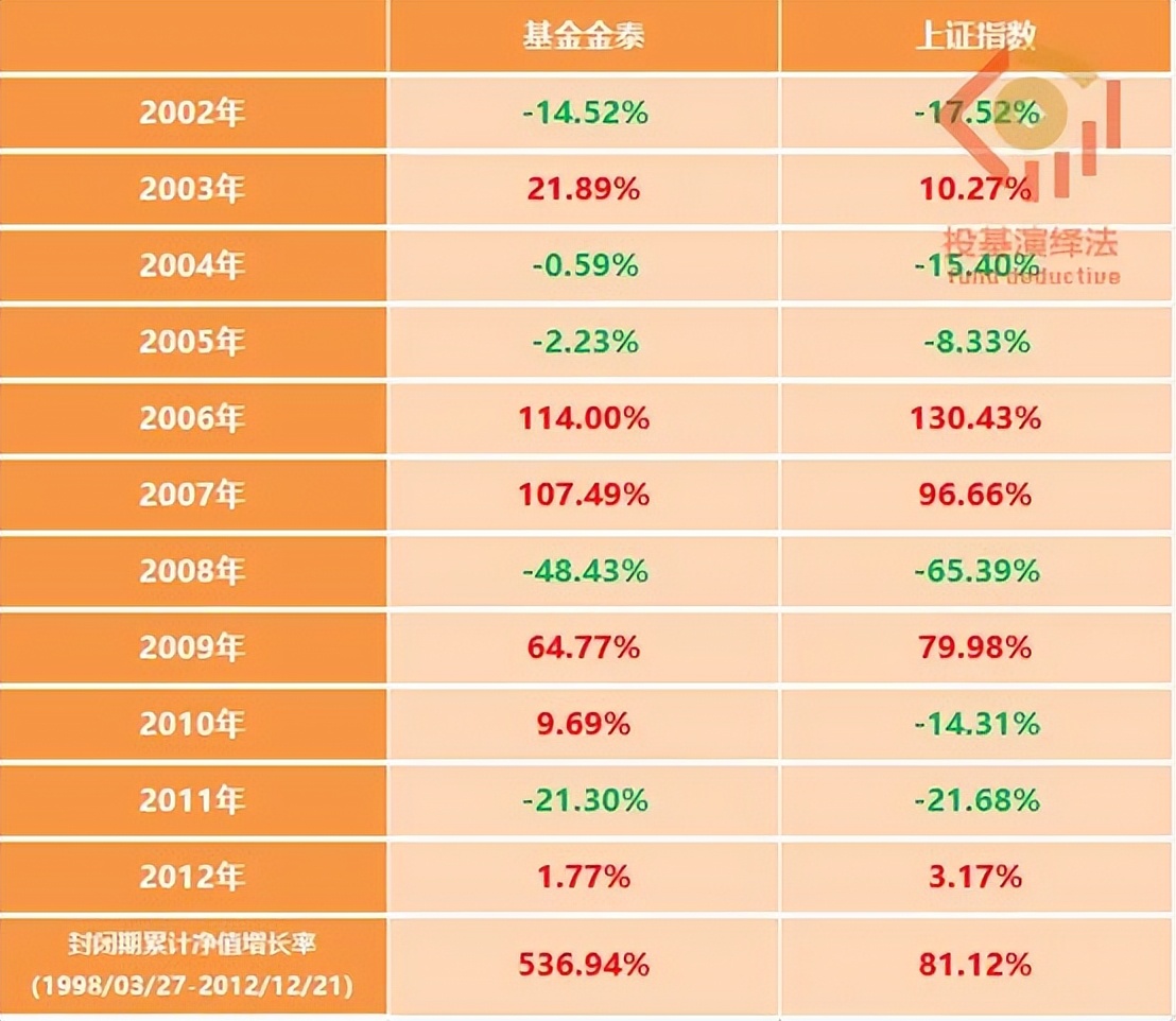 这只基金与公募行业『同龄』，二十五年沉淀了哪些『宝藏』？