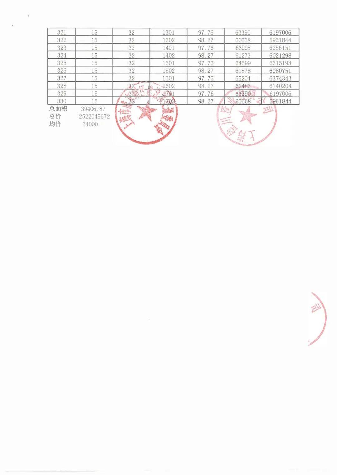 至6月18日12时认购金：76万元存款证明：首套115万元，二套382万元入围比：1.8「陆家嘴锦绣