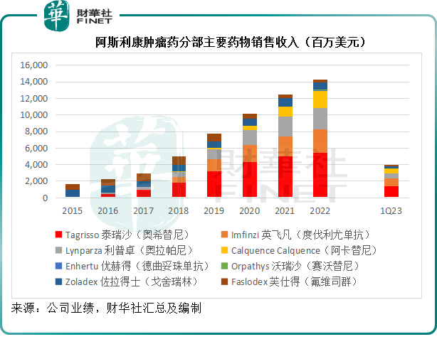 原创             【洞见医药巨头】阿斯利康与它的中国情结