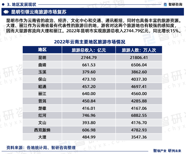 2023年云南旅业中欧体育发展现状、市场前景及投资方向报告(图5)