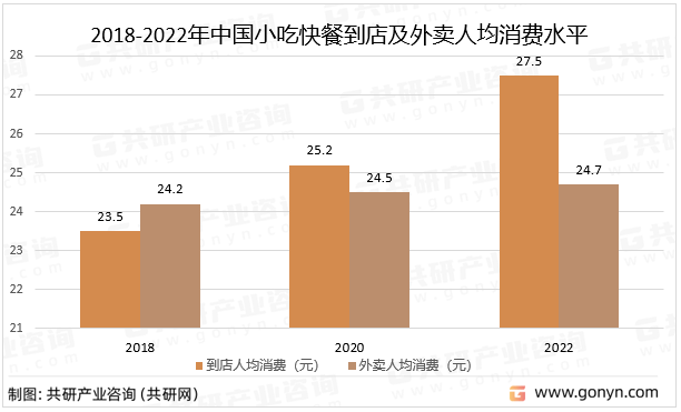k1体育官方网站2023年中国小吃快餐连锁化率持续提升人均消费水平持续走高[图](图2)